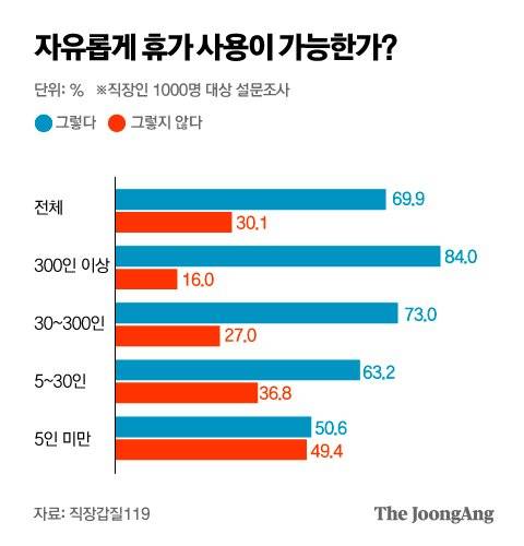 그래픽=박경민 기자 minn@joongang.co.kr