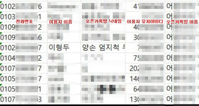 실제 해커가 오픈채팅방에서 추출한 이용자 개인정보 일부. <출처=제보자>