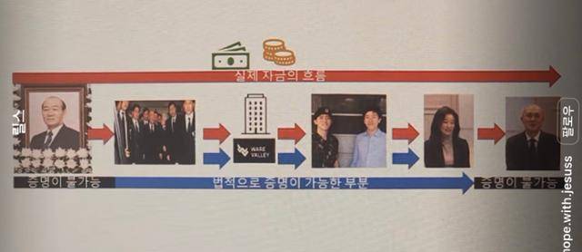 전우원씨는 16일 인스타그램에 올린 영상에서 전두환씨가 경호원에게 지급한 돈으로 회사(웨어밸리)가 설립됐고 이 돈을 자신이 받았다고 주장했다. 전우원씨 인스타그램 캡처