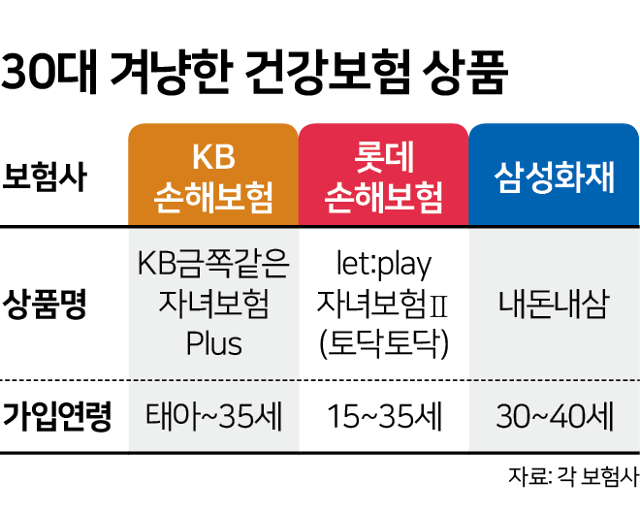 그래픽= 김문중 기자