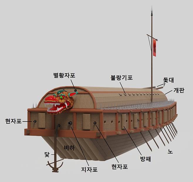 1795 통제영 거북선의 포 위치
