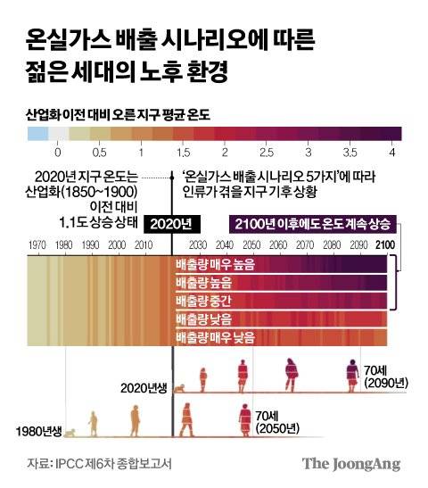 그래픽=김경진 기자 capkim@joongang.co.kr