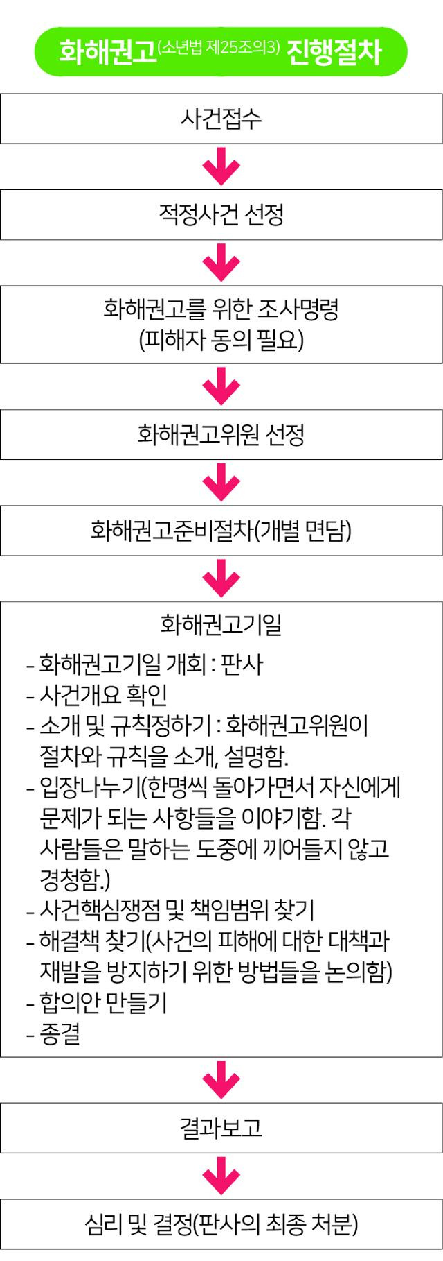 그래픽=송정근 기자