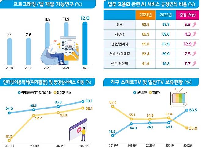 (사진=과기정통부 제공) *재판매 및 DB 금지