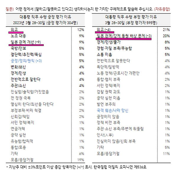 (출처: 한국갤럽)