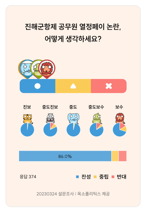 옥소폴리틱스 제공