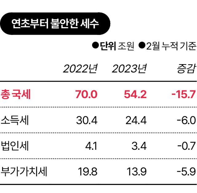 그래픽=김대훈 기자