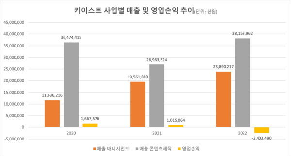 (표=블로터)