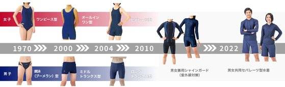 1970년대부터 지난해까지 일본 학생들이 착용했던 수영복 모습. 점점 노출이 줄고 몸선이 드러나지 않는 수영복으로 바뀌었다. 사진 풋마크 홈페이지 캡처
