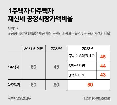 그래픽=박경민 기자 minn@joongang.co.kr