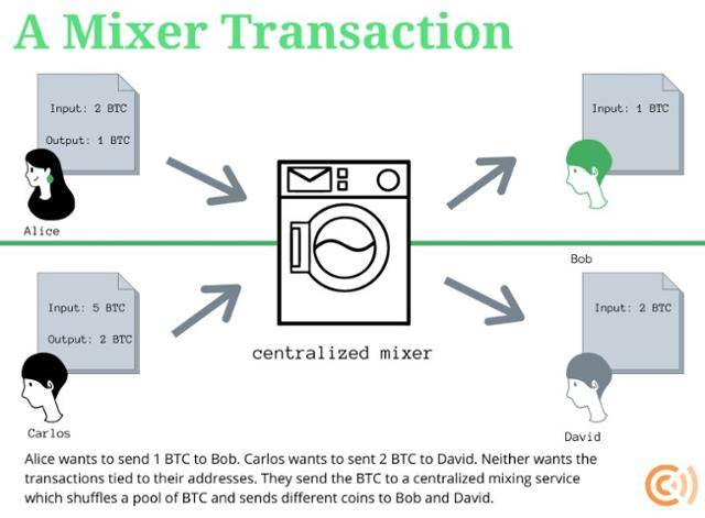 Coin Center 홈페이지 캡처