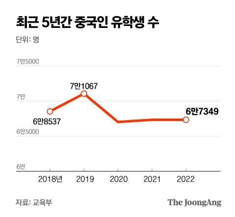그래픽=박경민 기자 minn@joongang.co.kr