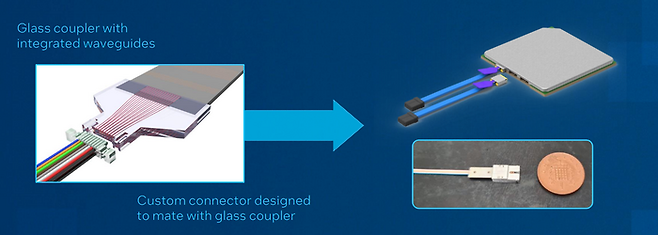 인텔이 준비 중인 광섬유 기반 신호 입출력(I/O) 장치