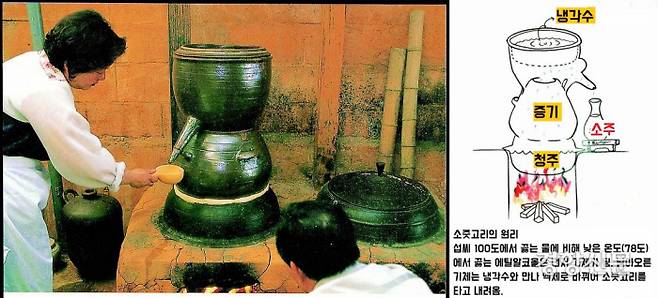 소줏고리에서 소주를 내리는 장면. 전통적인 소주는 증류식으로 내렸다. 증류를 시작하면 알코올 도수가 80~70% 정도인 독주가 나온다. 그러다 시간이 지나면 10%까지 알코올 도수가 내려가게 되고 이것이 섞이면서 45%의 소주가 된다.|경향신문 자료사진
