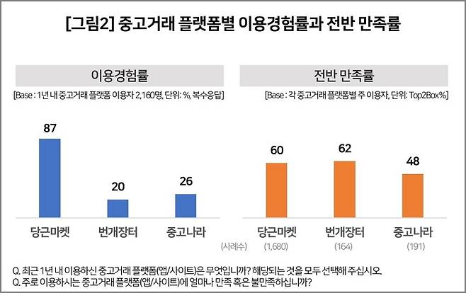 사진=컨슈머인사이트