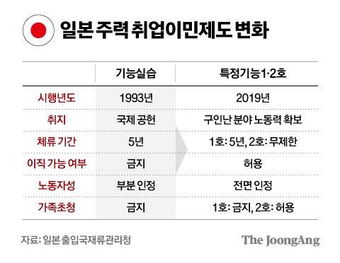 그래픽=차준홍 기자 cha.junhong@joongang.co.kr