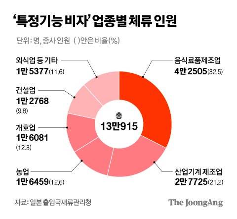 그래픽=차준홍 기자 cha.junhong@joongang.co.kr