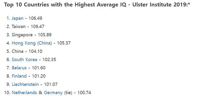 평균 IQ 상위 10위 국가. [세계인구리뷰 사이트 갈무리]