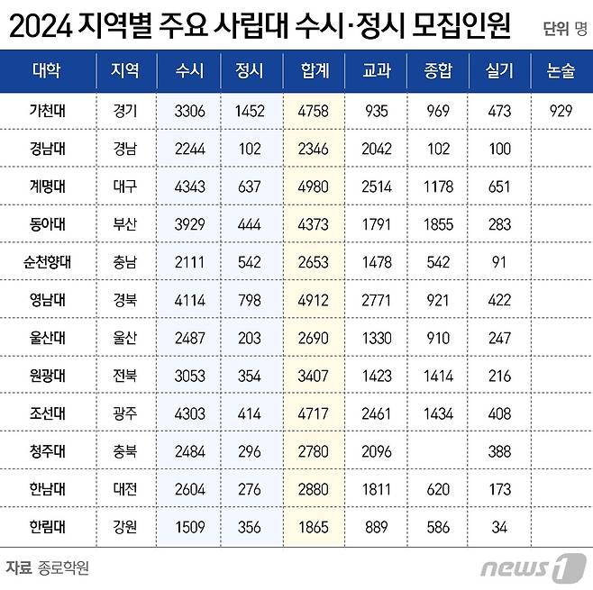ⓒ News1 윤주희 디자이너