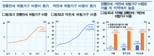 자료 한국은행 조사국
