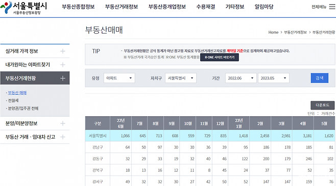 서울부동산정보광장 홈페이지. 서울 월별 아파트 거래량 추이를 확인할 수 있다.