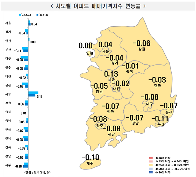 5월 다섯째 주 시도별 아파트 매매가격지수 변동. 한국부동산원 제공