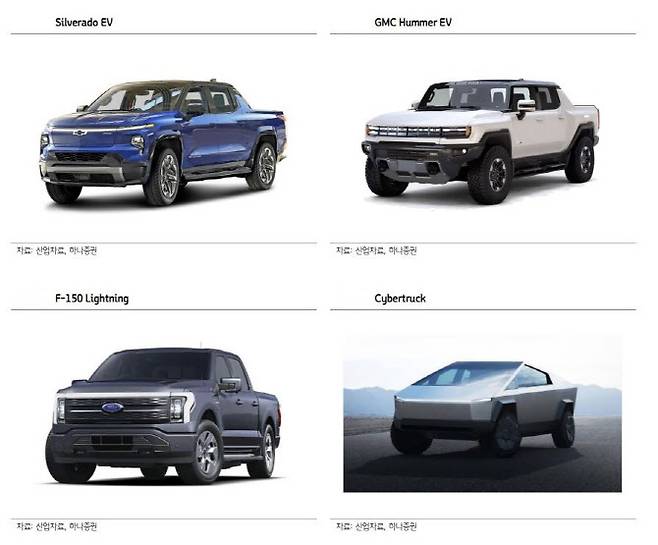 미국의 전기차. (사진=하나증권)
