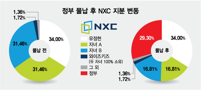 /그래픽=최헌정 디자인기자