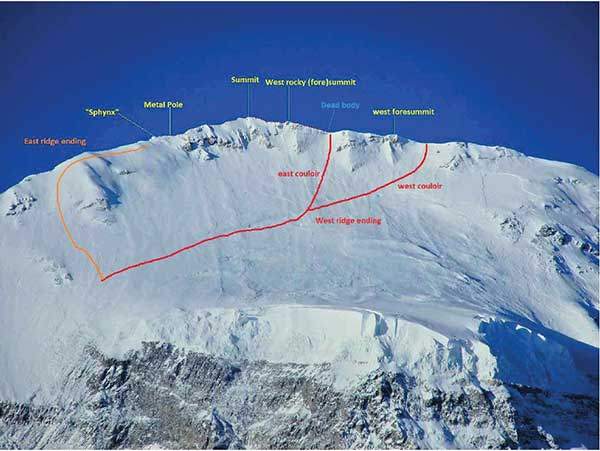 다울라기리 정상부. 등반가들이 정상으로 오인하곤 했던 특정 지형들을 함께 표기했다. 완만해서 정상을 직관적으로 찾기 어렵다.