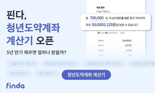 핀다 '청년도약계좌 계산기' 관련 이미지. ⓒ핀다
