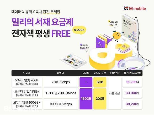 KT의 알뜰폰 계열사인 KT엠모바일이 독서 플랫폼 밀리의 서재와 협력해 '밀리의 서재 요금제' 3종을 출시한다. /사진=KT 제공