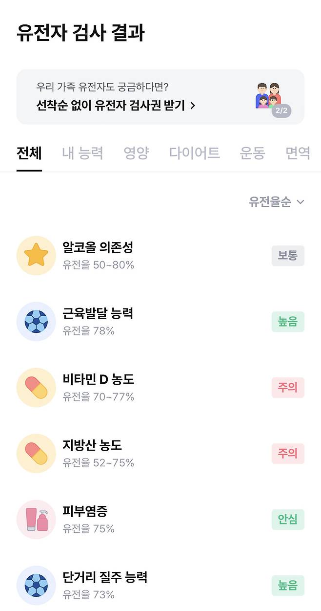 유전자 검사 결과는 뱅크샐러드 앱 내에서 볼 수 있다. (뱅크샐러드 제공)