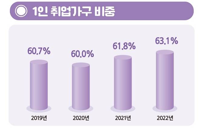 출처 통계청