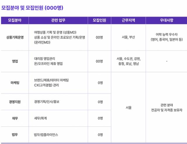 여행 기업 H사의 채용전환형 인턴 모집공고. 취업포털사이트 링커리어