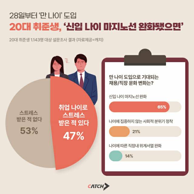 만 나이 인포그래픽