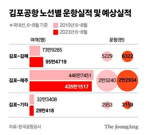 김영희 디자이너