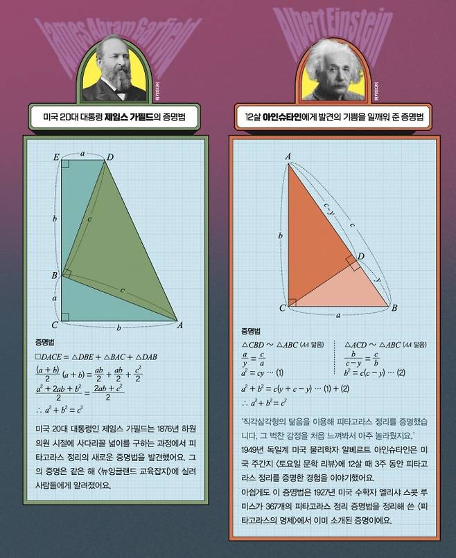 수학동아 제공