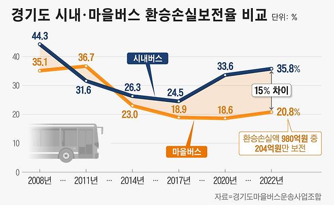 그래픽=정서희