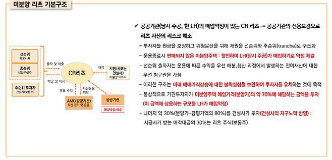 (자료=주택산업연구원)