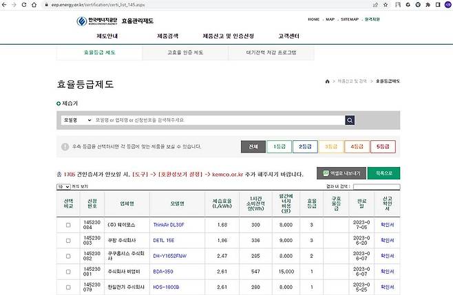 한국에너지공단의 효율등급제도에서 제습기를 선택하면 제습기 성능을 비교해 볼 수 있다. 출처=한국에너지공단