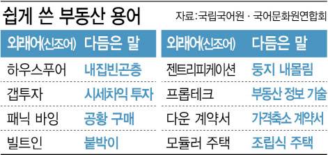 그래픽=이데일리 김정훈 기자