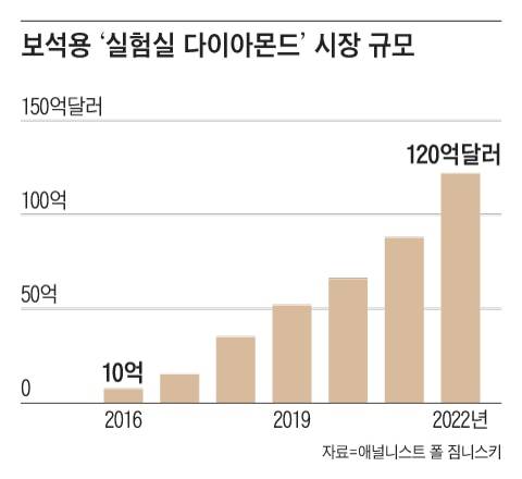 그래픽=김의균