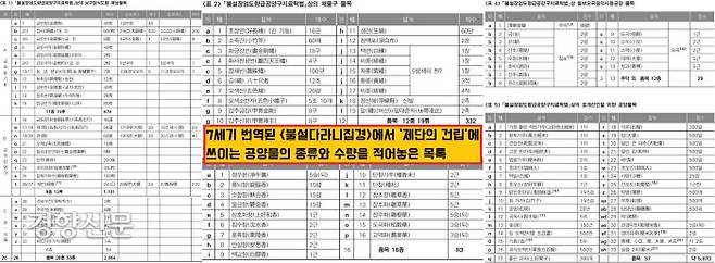 각 사찰터에서 출토되는 불교공양구를 ‘퇴장유물’로 추정하는 것은 굉장히 위험한 발상이다. 7세기 번역된 경전(<불설다라니집경>)에는 사찰 건물을 지을 때 기단을 쌓으면서 나쁜 기운을 막기위한 의례행위를 펼친 뒤 공양하는 물품의 목록과 수량을 기록해놓았다. 이번 ‘영묘사터 출토 불교공양구’도 그러한 기단 조성을 위한 의례용 용기 및 장엄류 등으로 해석할 수 있다.|최태선 중앙승가대 교수 제공