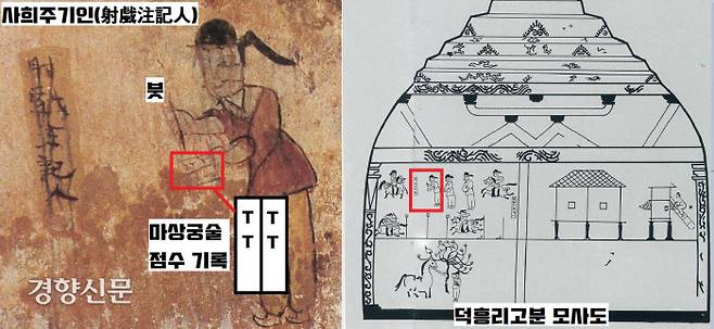 마상궁술의 기자를 의미하는 ‘사희주기인(射戱注記人)’이 마상궁술 대회에 참가한 선수들의 점수를 기록하고 있다. 점수를 ‘정(正)’자의 ‘T(2점)’로 표기한 것이 눈에 띈다.