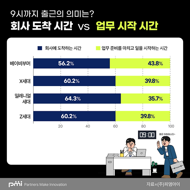 피앰아이 제공