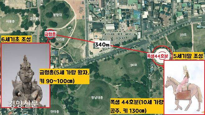 불과 340m 떨어져 조성된 금령총과 쪽샘 44호분. 쪽샘 44호분은 5세기 말, 금령총은 6세기 초에 조성된 고분으로 추정된다. |국립경주문화재연구소 제공