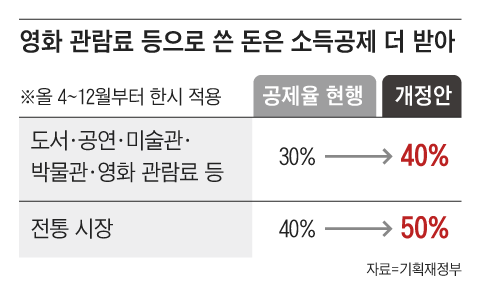 그래픽=김성규