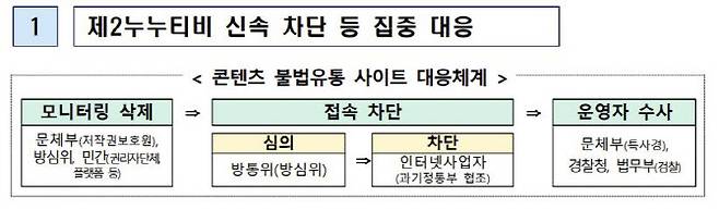 자료=문체부 제공.