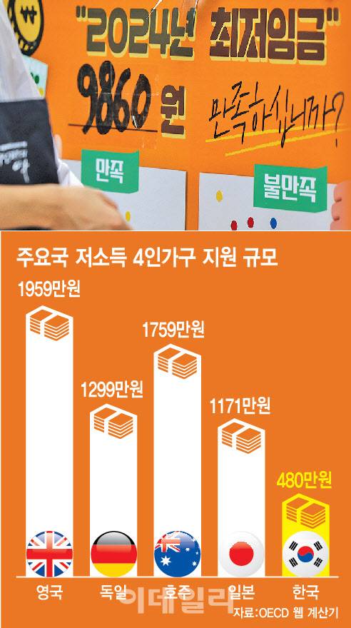 (그래픽=이데일리 이미나 기자)