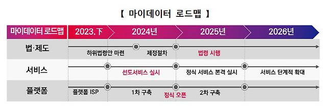(사진=개인정보보호위원회)